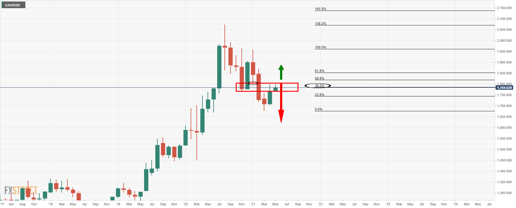 support before forex